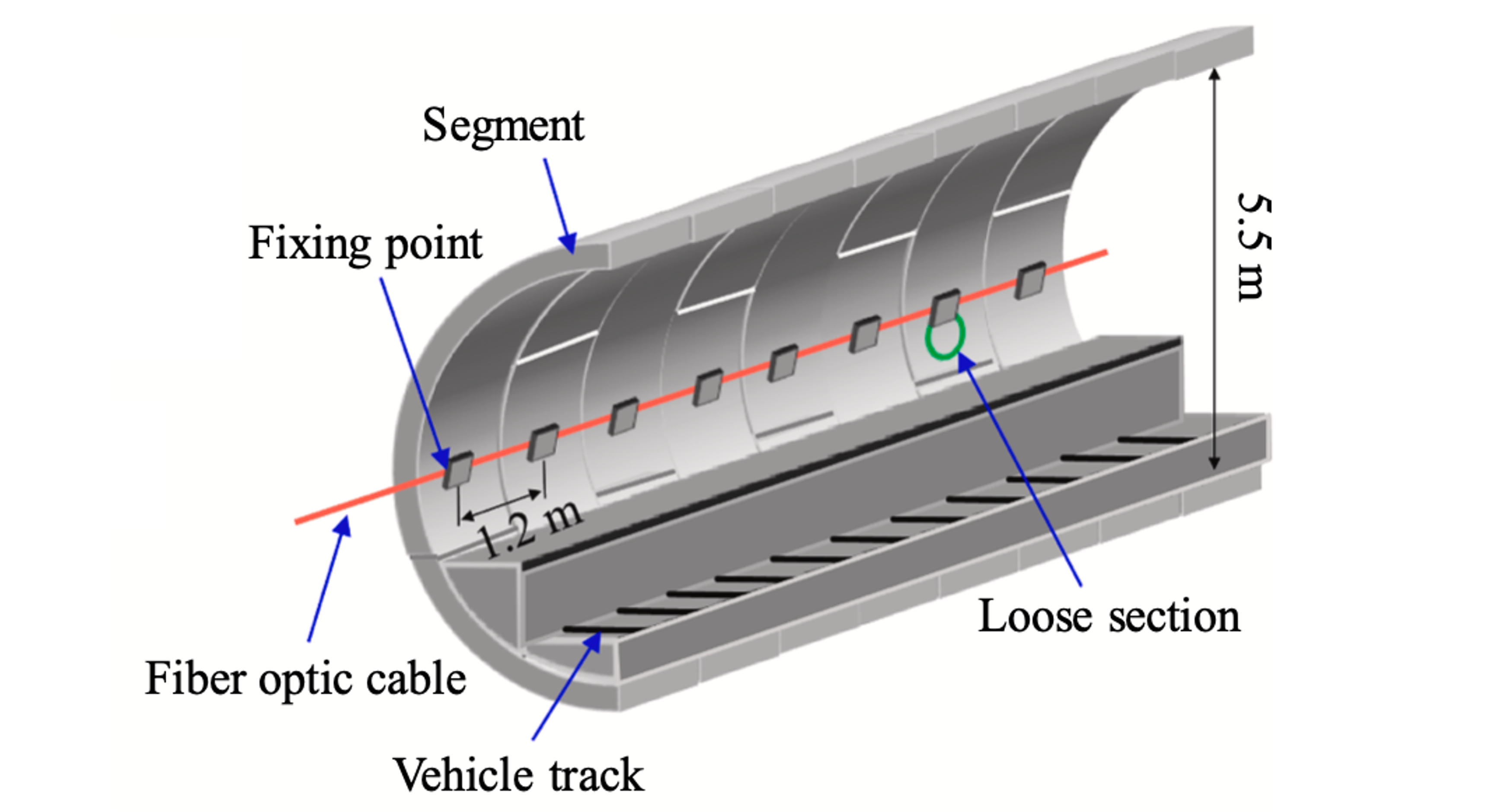 monitoring of a curved shield tunnel during adjacent excavations